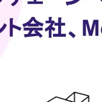 Modhausに大型出資！