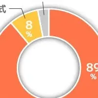 車査定サービス調査