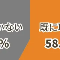 SDGs社会貢献の実態