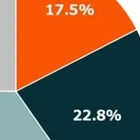 日本のETF投資の実態調査