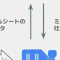 ミルシート処理自動化