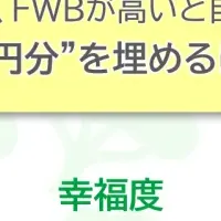 FWBと幸福度の関係