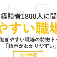 働きやすい派遣の職場