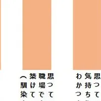 精神障害者雇用、現場の実態