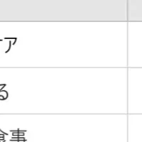 子供の容姿と健康投資