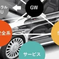 パーソル、SDV標準化へ