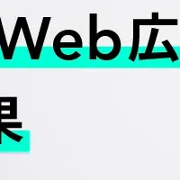 BtoB企業のWeb広告運用