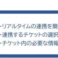 ServiceNow連携でDX推進