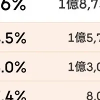 東京23区マンション価格上昇