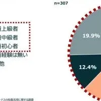 新社会人の投資意識