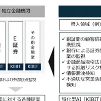 FRONTEO監査AI、30社導入