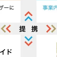 住宅アカデメイア、3社提携