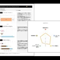 マーケティング診断サービス