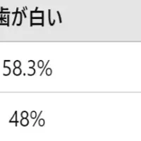 白さへの憧憬：歯と肌