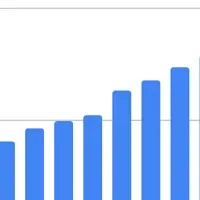 企業変革メディア10万件突破！