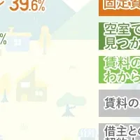 事業用不動産の悩み