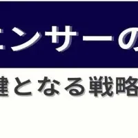 マイクロインフルエンサー活用