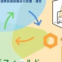 介護現場の改革プロジェクト