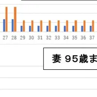 50歳からのマネープラン