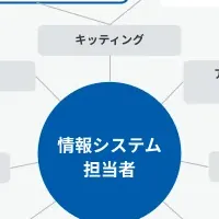 バックオフィス業務最適化