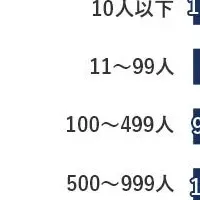 職場格差調査：ジェンダーハラスメントの実態