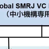 4BIO Ventures IIIに出資