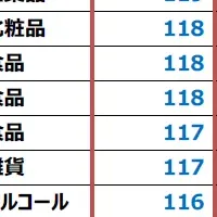 売れたものランキング