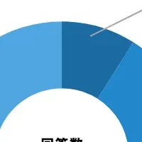 不妊治療への関心と不安