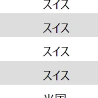 世界生計費調査、東京は49位