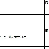 ヤナセ役員人事発表