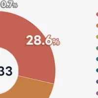 英会話塾利用実態調査