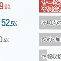 リモートサポートの進化