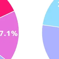 令和婚活のお金事情