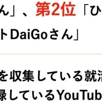 就活メンターYouTuberランキング