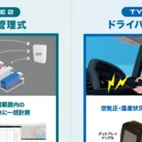 ダンロップ、タイヤ空気圧管理サービス開始