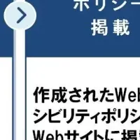 Webアクセシビリティ導入支援