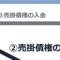 アクセルファクターがPマーク取得