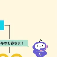 ミライAI、シナリオ設計機能追加