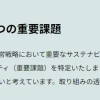 サンセイランディック、サステナビリティ強化