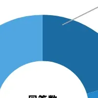 20代男性の海外旅行