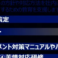 カスハラ対策支援サービス開始