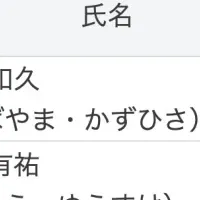 Agoop社長交代、新体制へ