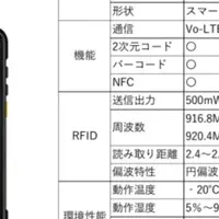 伯東、Chainway社と提携