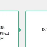 サーティファイ、FE科目A免除19年連続