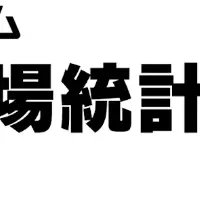 中古車市場動向レポート