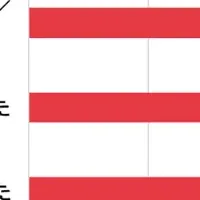 大学中退、その理由