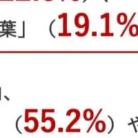 受験生が嫌う親の言葉