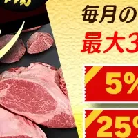 肉市場リニューアル！最大35%OFF