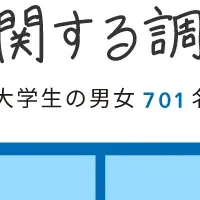 25卒就活トレンド調査