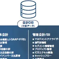 ICSパートナーズがDXPOに出展